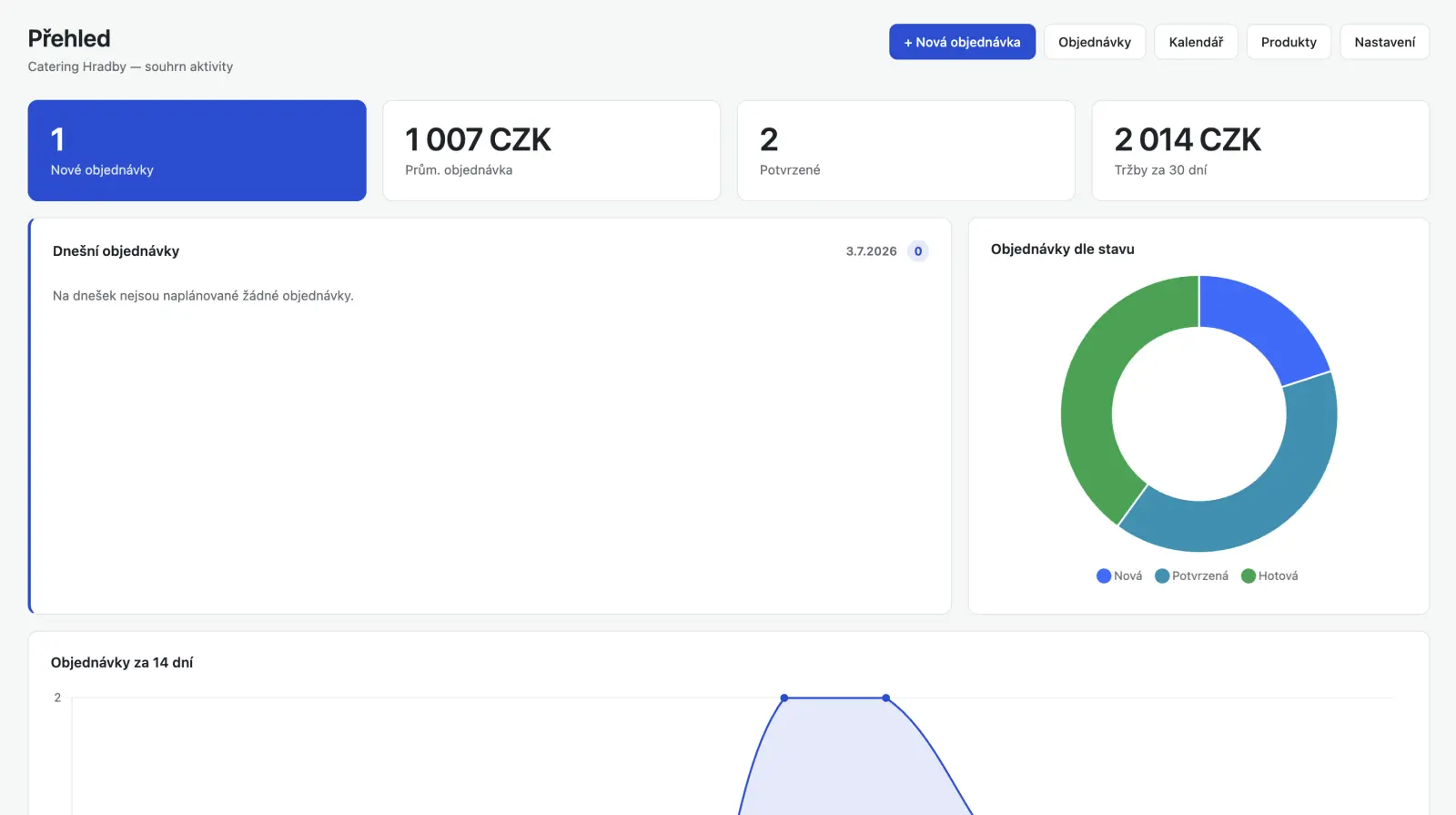 Catering dashboard